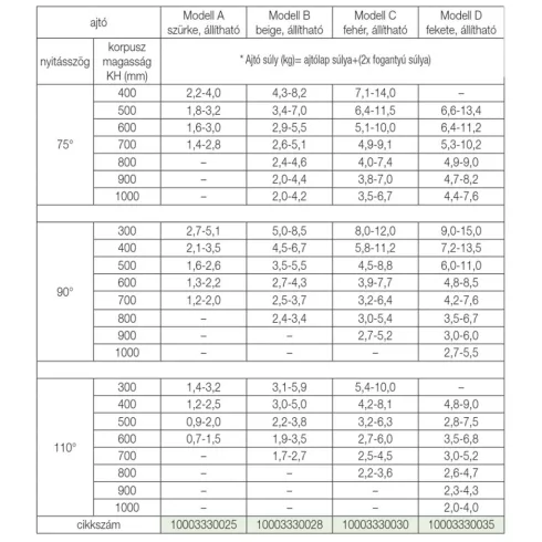 HAFELE FELNYÍLÓ 3675 014 001 MAXI D FAAJTÓHOZ NIKKEL 10003330035