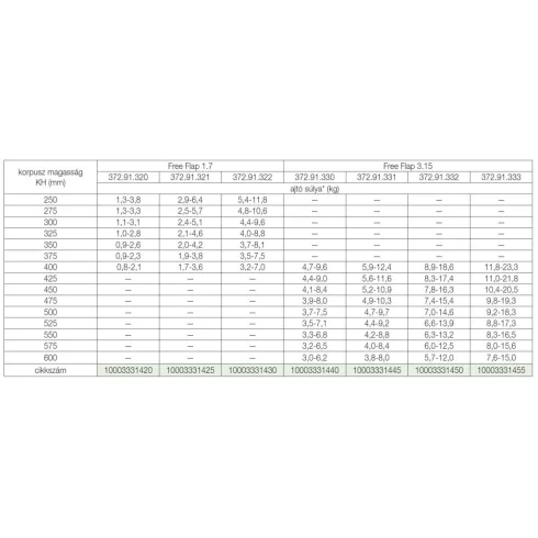 HAFELE FELNYÍLÓ 372.91.332 FREE FLAP 3,15 (F) FELNYÍLÓ VASALAT SZÜRKE 10003331450