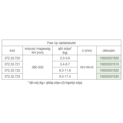 HAFELE FELNYÍLÓ 372.33.723 FREE UP 380-500/9,3-17,4kg FEHÉR 10003331530