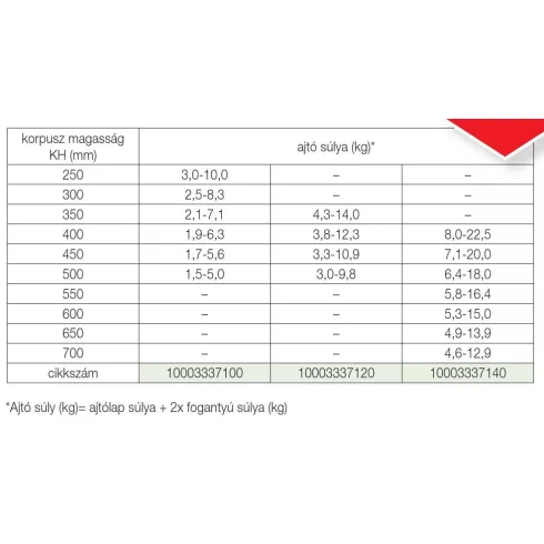 FDS FELNYÍLÓ FDS TSF PÁNT NÉLKÜLI FELNYÍLÓ VASALAT 1,5-10kg-ig FEHÉR 10003337100