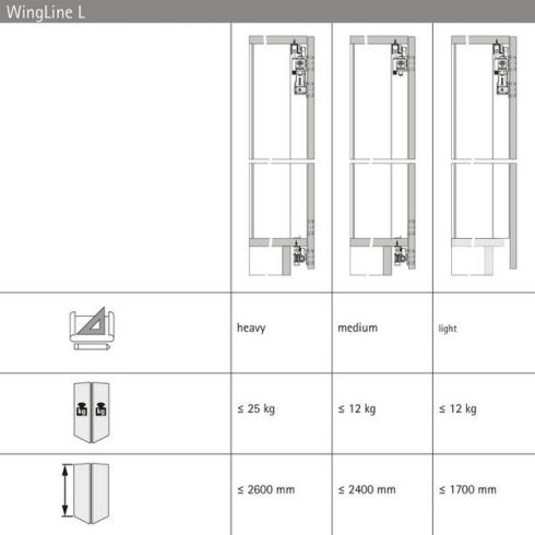 WingLine L, Könnyű teherbírású szerelvénykészlet, alsó vezető nélkül, 12 kg, szürke, bal, önzáró rugó nélkül